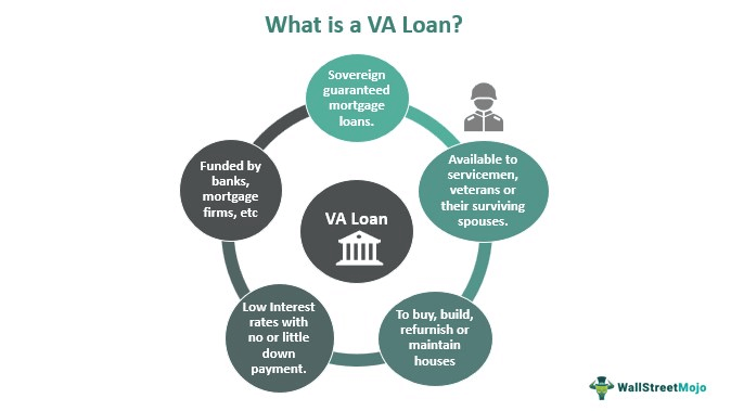 VA Loans Explained: Benefits, Eligibility Requirements, and How to Apply